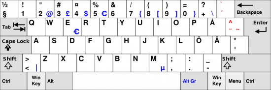 Swedish Keyboard Swedish Fonts And How To Type