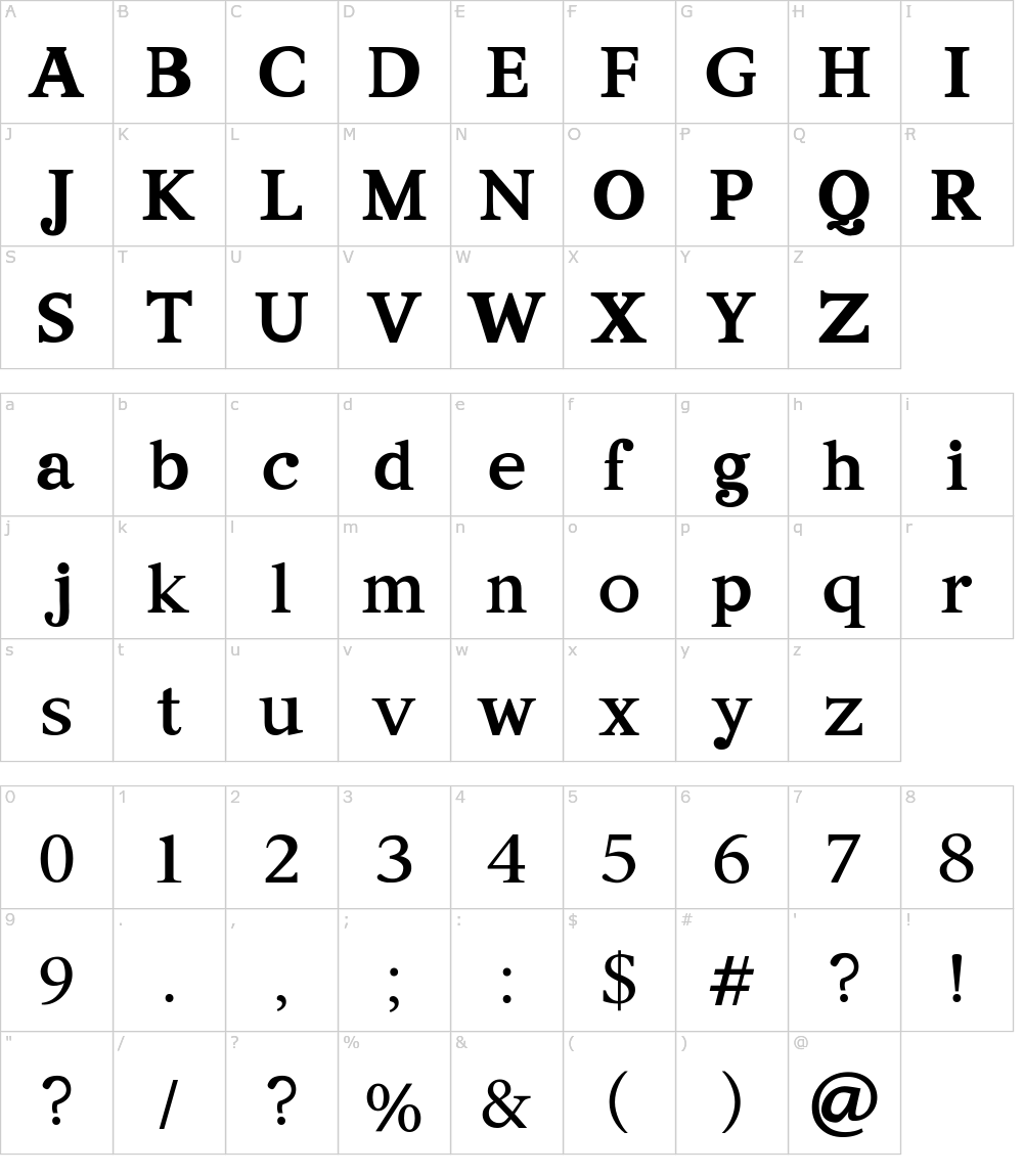 フォントの文字: Neogordon