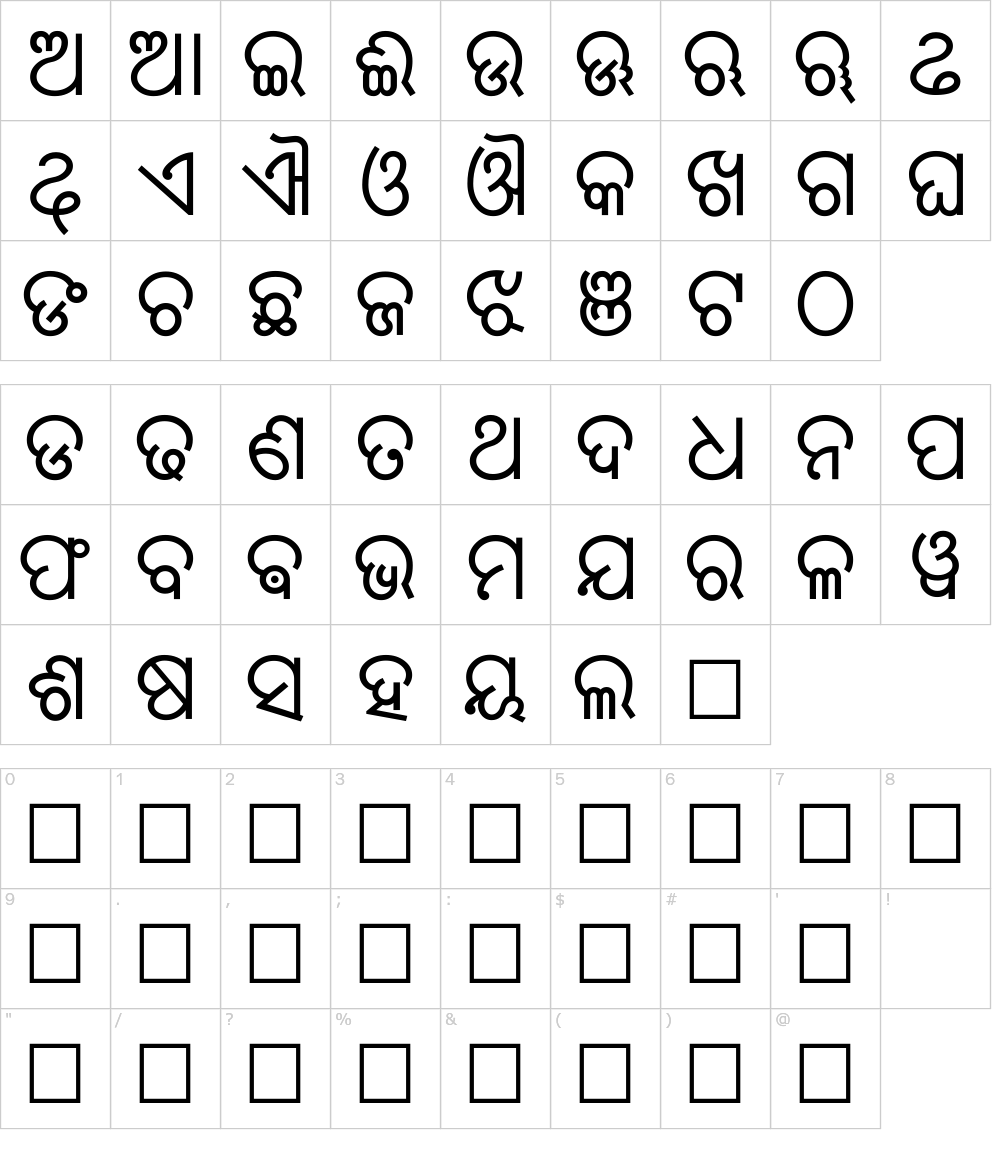 フォントの文字: Lohit Oriya