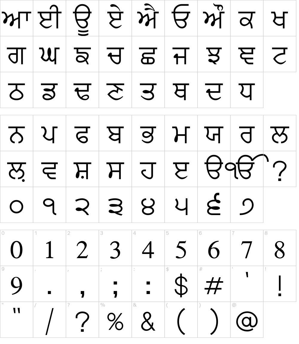 Characters: Lohit Punjabi Font