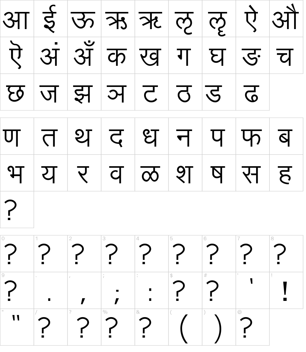 Zeichen der Schriftart: Lohit Sindhi