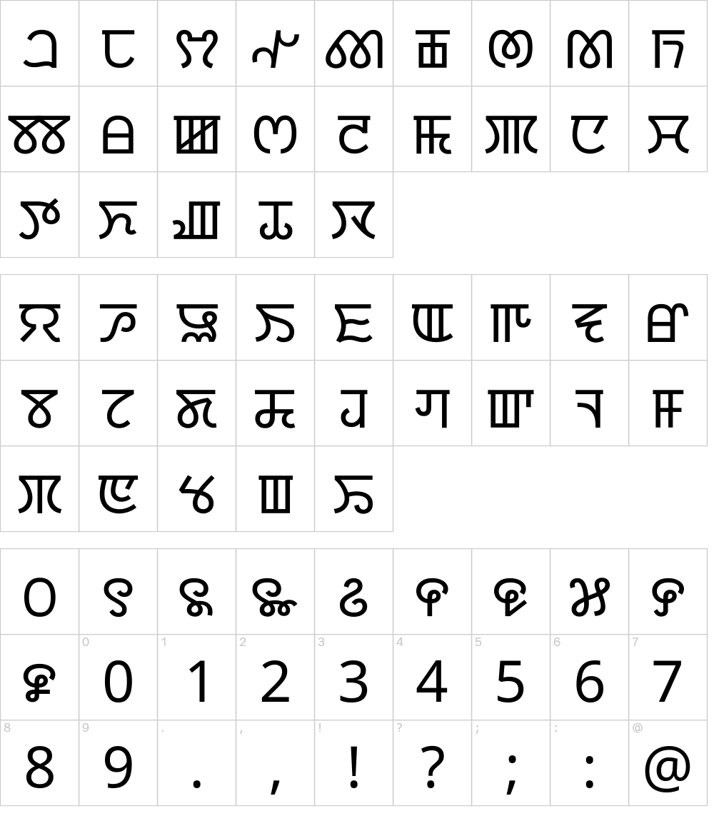 Zeichen der Schriftart: Noto Sans Meetei Mayek