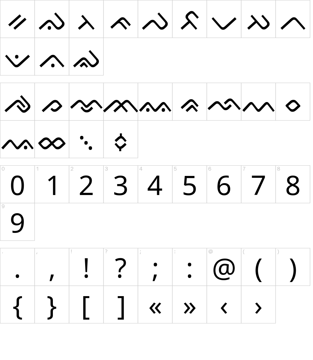 フォントの文字: Noto Sans Buginese
