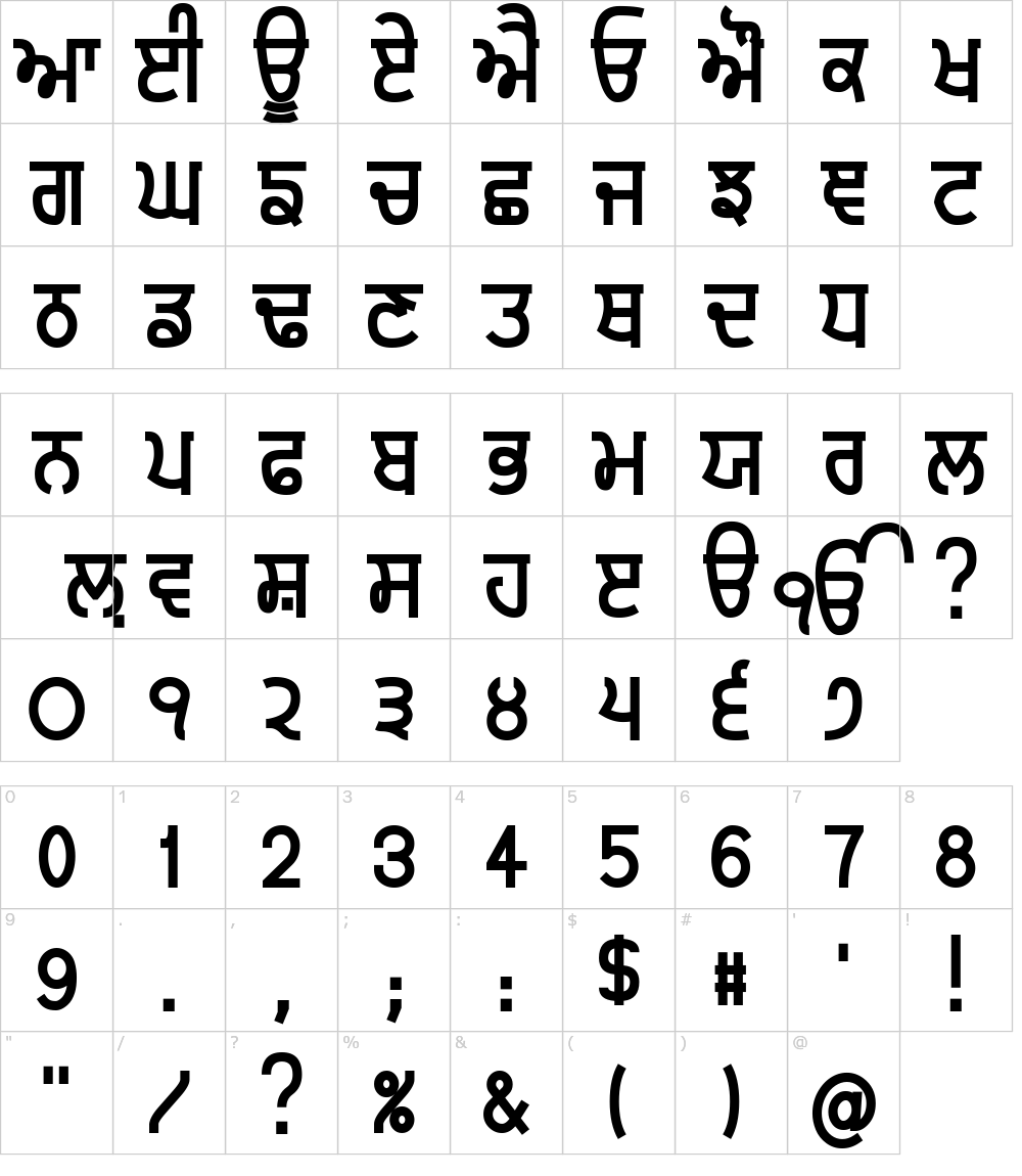 フォントの文字: Gurvetica