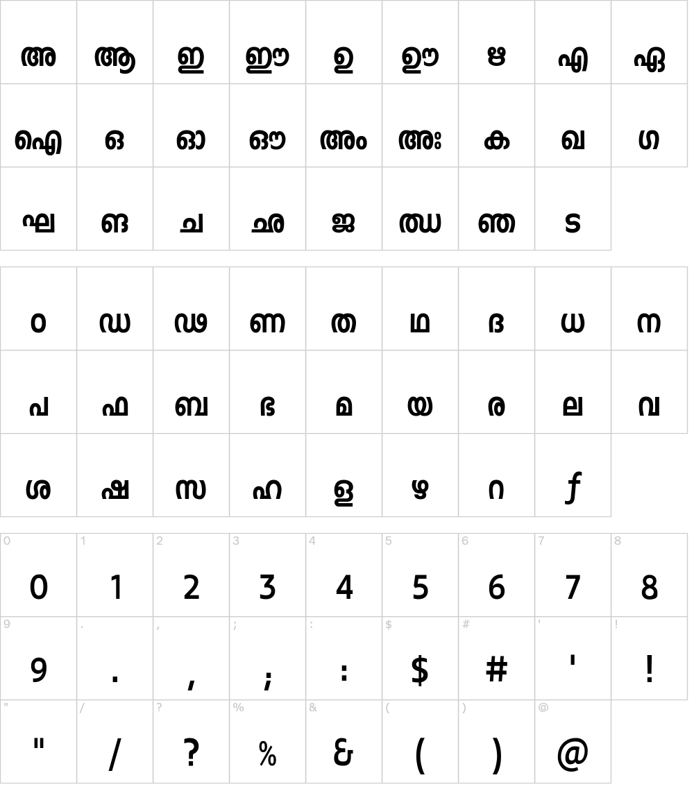Caracteres de la fuente - RIT Keraleeyam