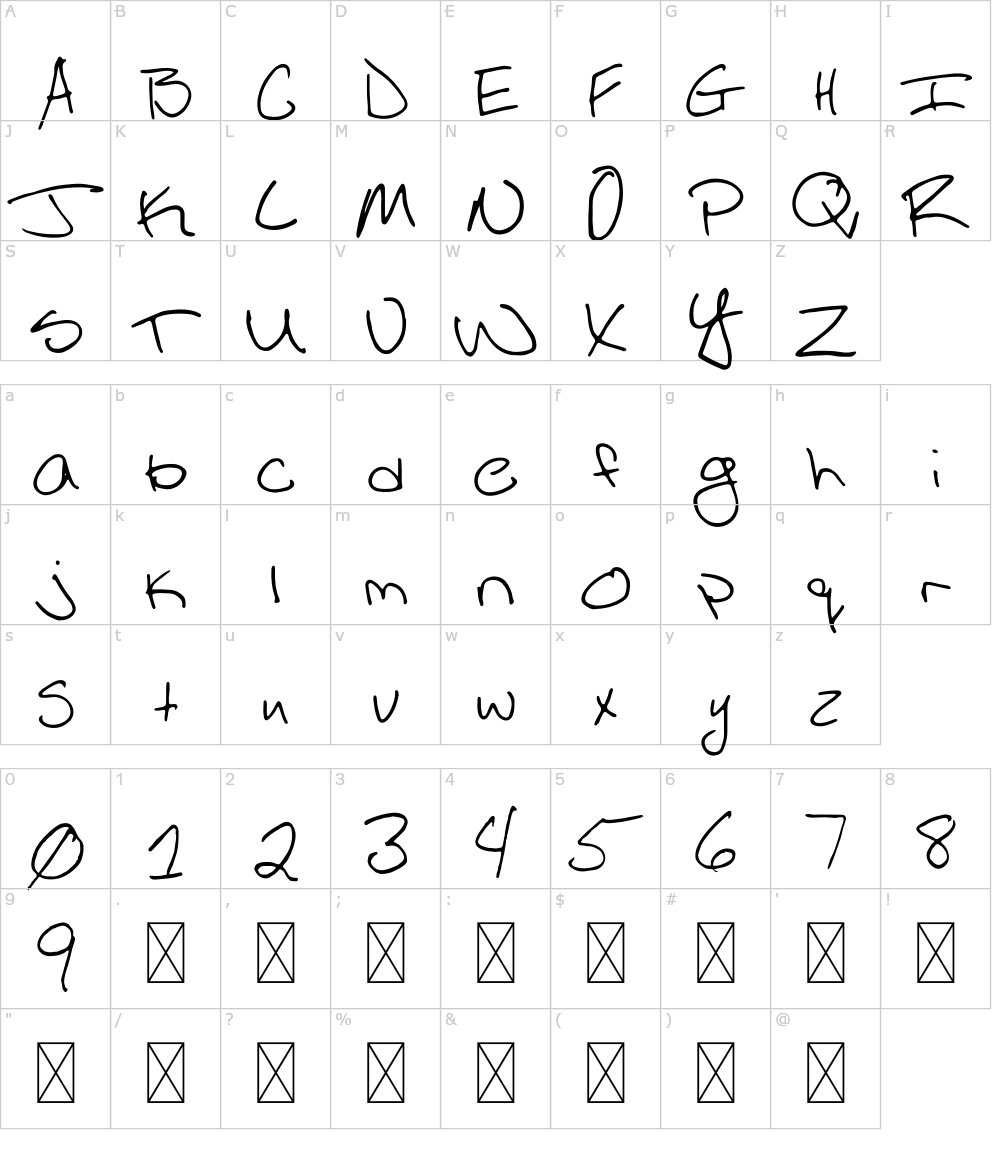 フォントの文字: Sloppy Ronnie