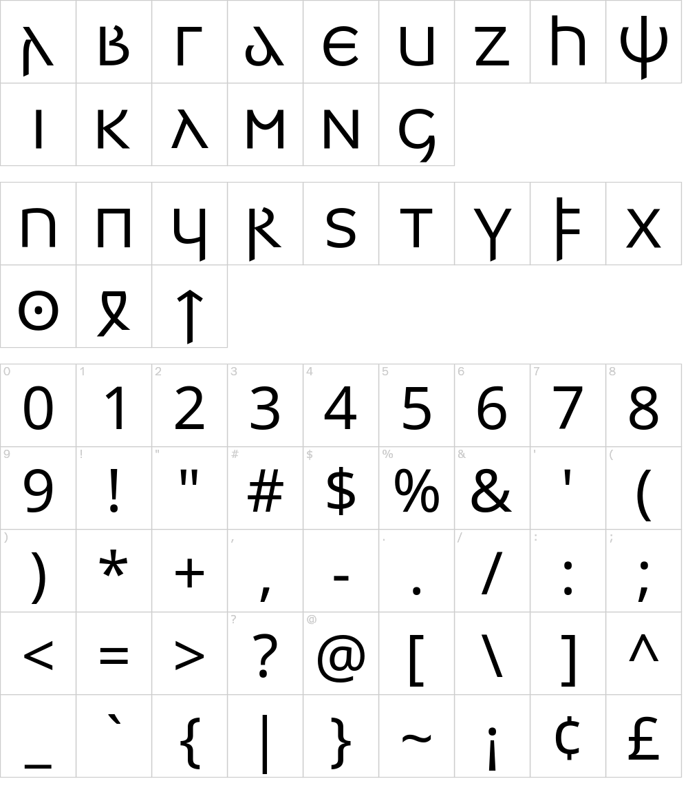 Characters: Noto Sans Gothic Font