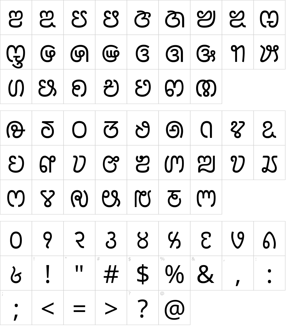 Characters: Noto Sans Saurashtra Font