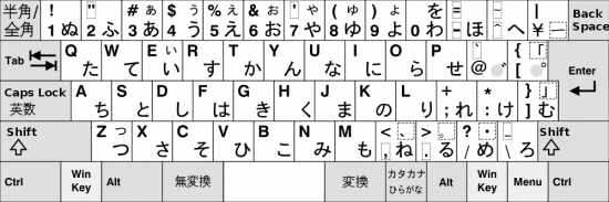 Japanese Keyboard Japanese Fonts And How To Type