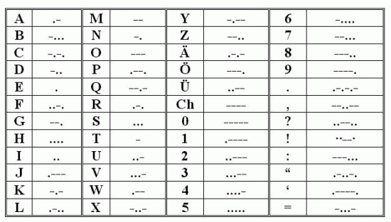 Morse Code - Morse Code Generator