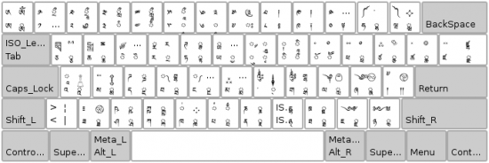 Tibetan Keyboard, Tibetan Fonts and How to Type