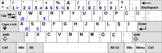 Turkish Keyboard, Turkish Fonts and How to Type