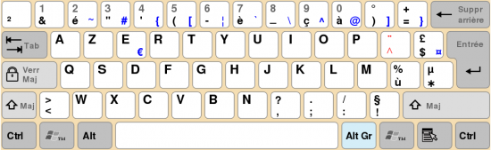 French Keyboard, French Fonts and Typing Instructions