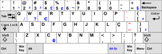 portuguese-keyboard-portuguese-fonts-and-how-to-type